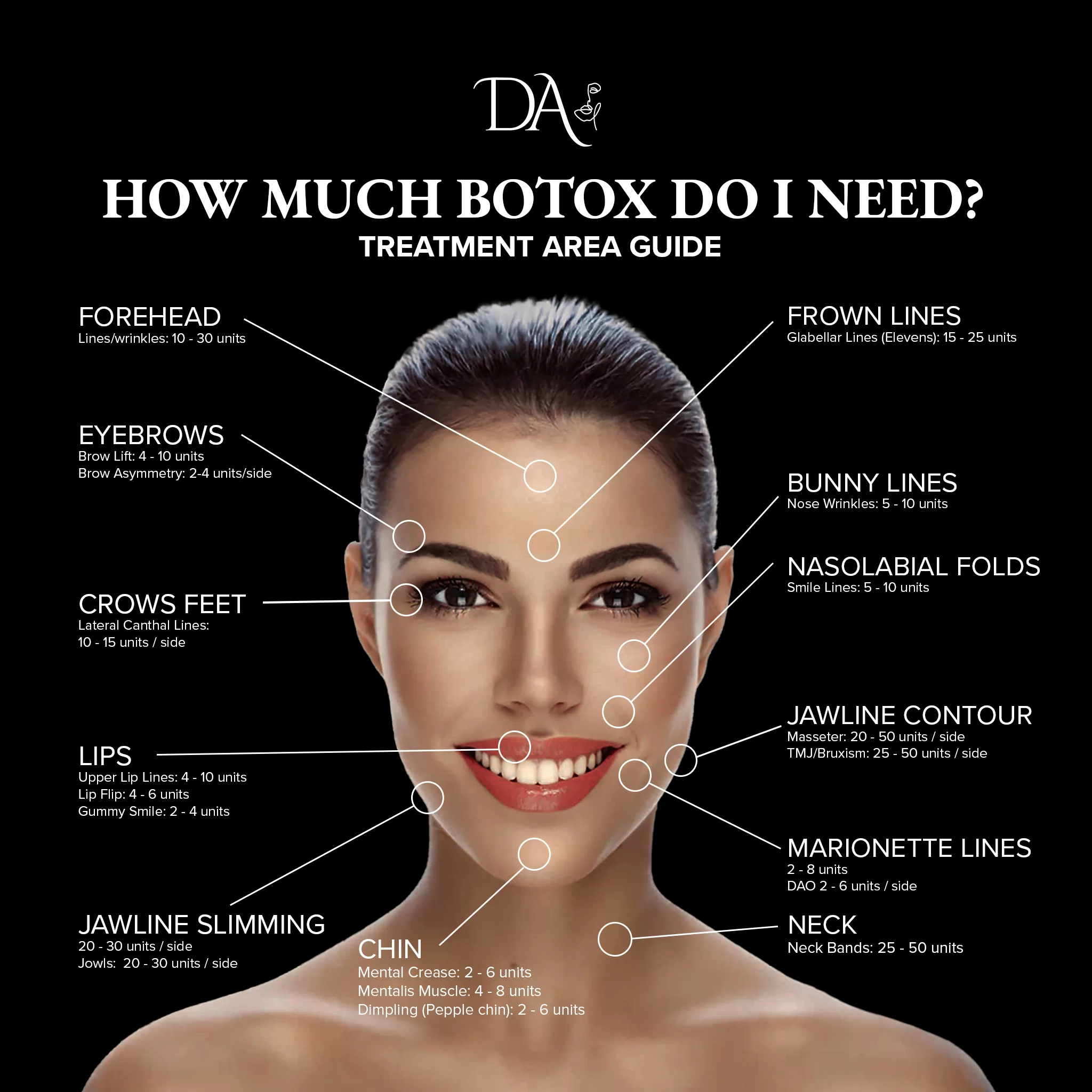 Botox treatment area guide