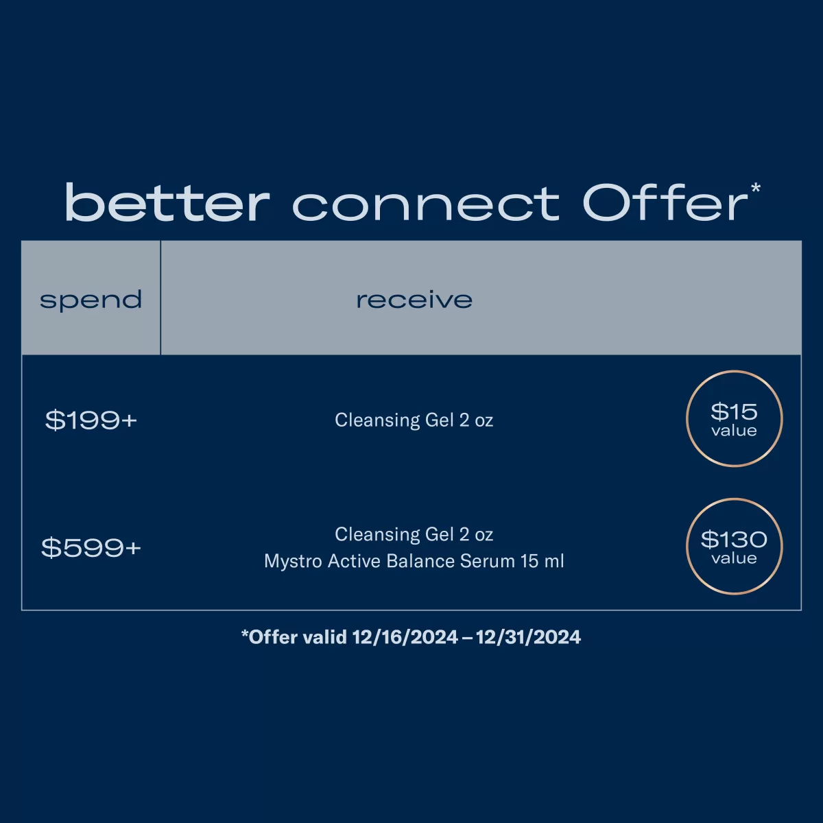 Better Connect December offer